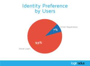 Fig1.-Preferred-identity-of-customers-on-websites.-