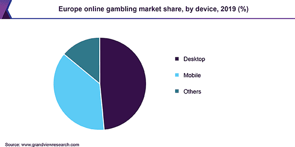 europe online gambling market share