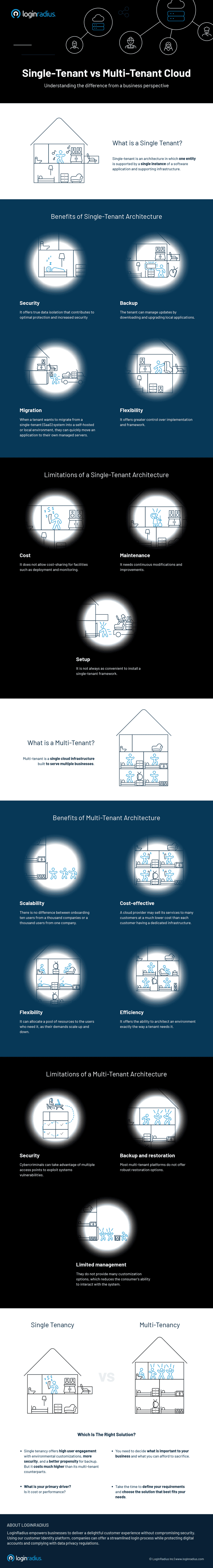 single-tenant-vs-multi-tenant-infographic