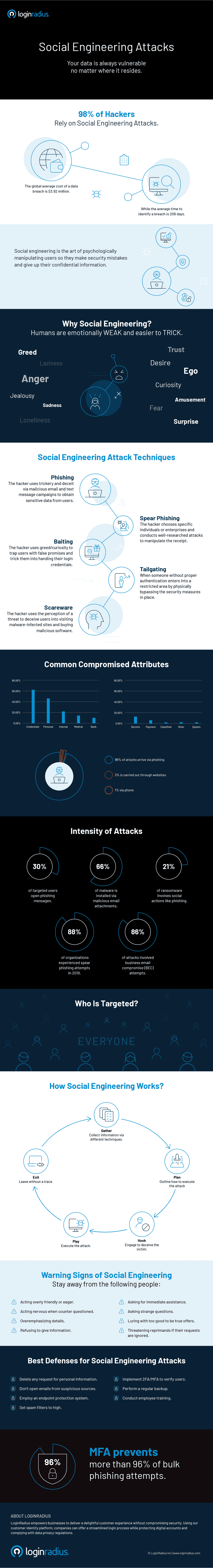 Social-Engineering-Attacks-infographic