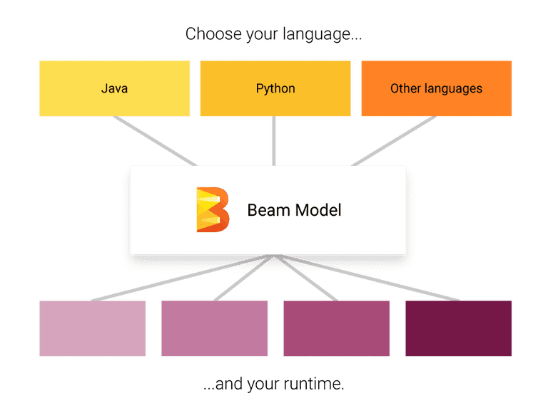 Beam-Model